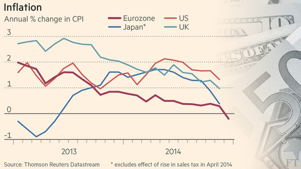 QE In Europe - Inflation