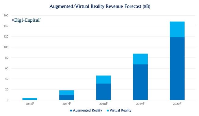 augmented-and-virtual-reality-revenue-forecast