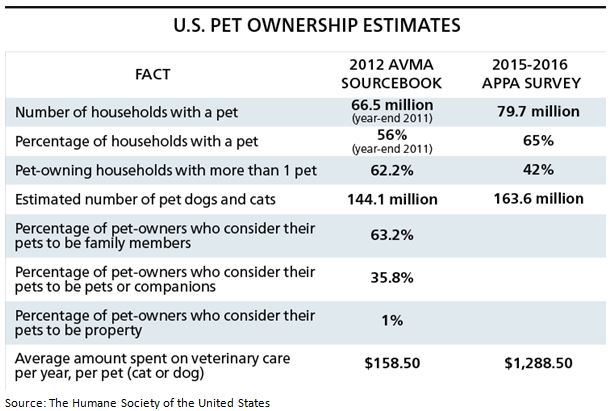 us-pet-ownership-estimates