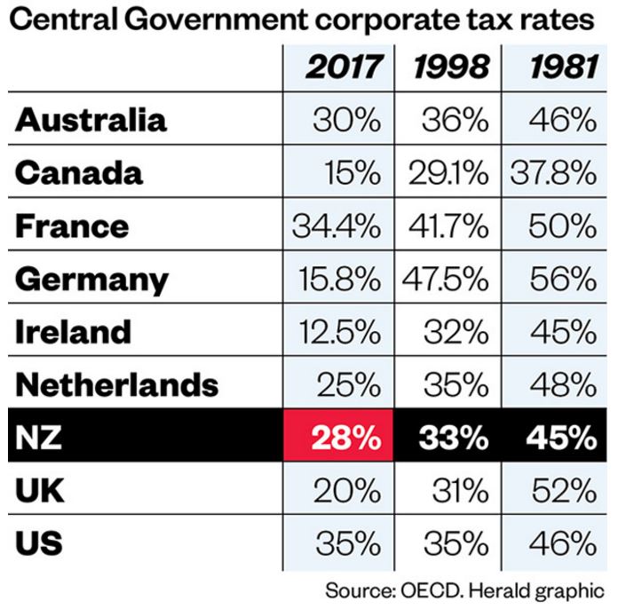 Breaking Views Brian Gaynor Trump s Tax Cuts Will Have Worldwide Impact
