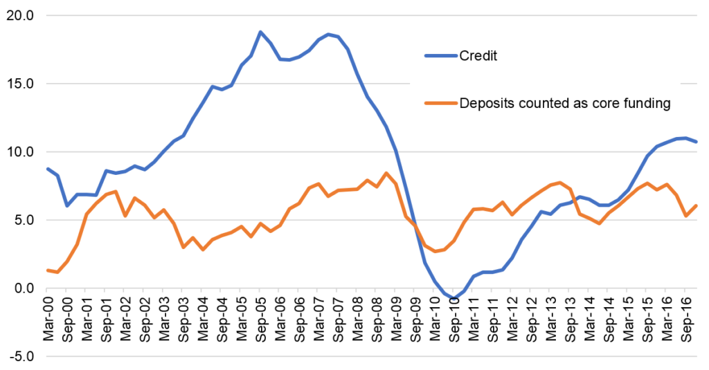 Why are New Zealand bank interest rates not lower? Milford