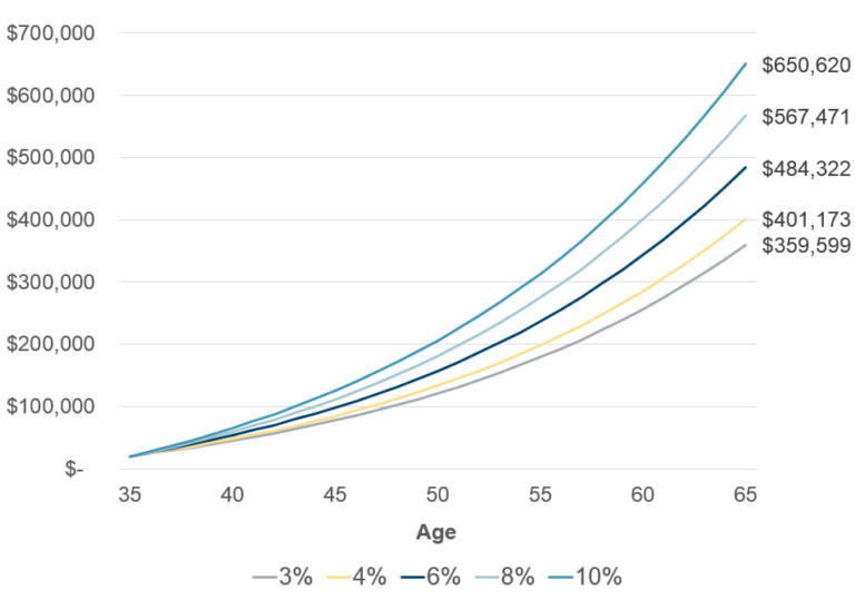 How to choose the right KiwiSaver contribution rate Milford