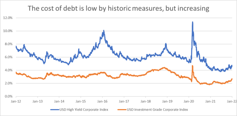 how-will-corporates-spend-their-excess-cash-and-what-does-this-mean-for