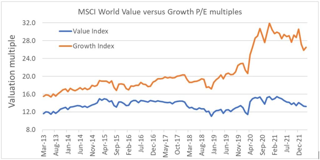 MSCI World Value versus Growth P/E multiples