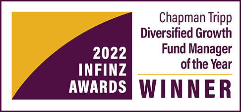 We won the INFINZ Diversified Growth Fund Manager of the Year award for our Active Growth Fund