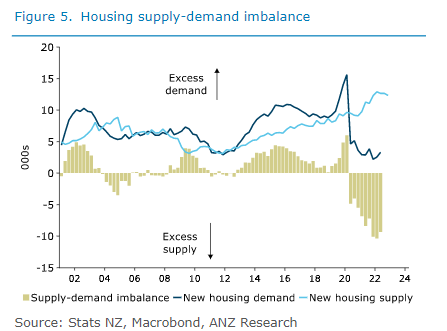F5 Housing supply demand imbalance