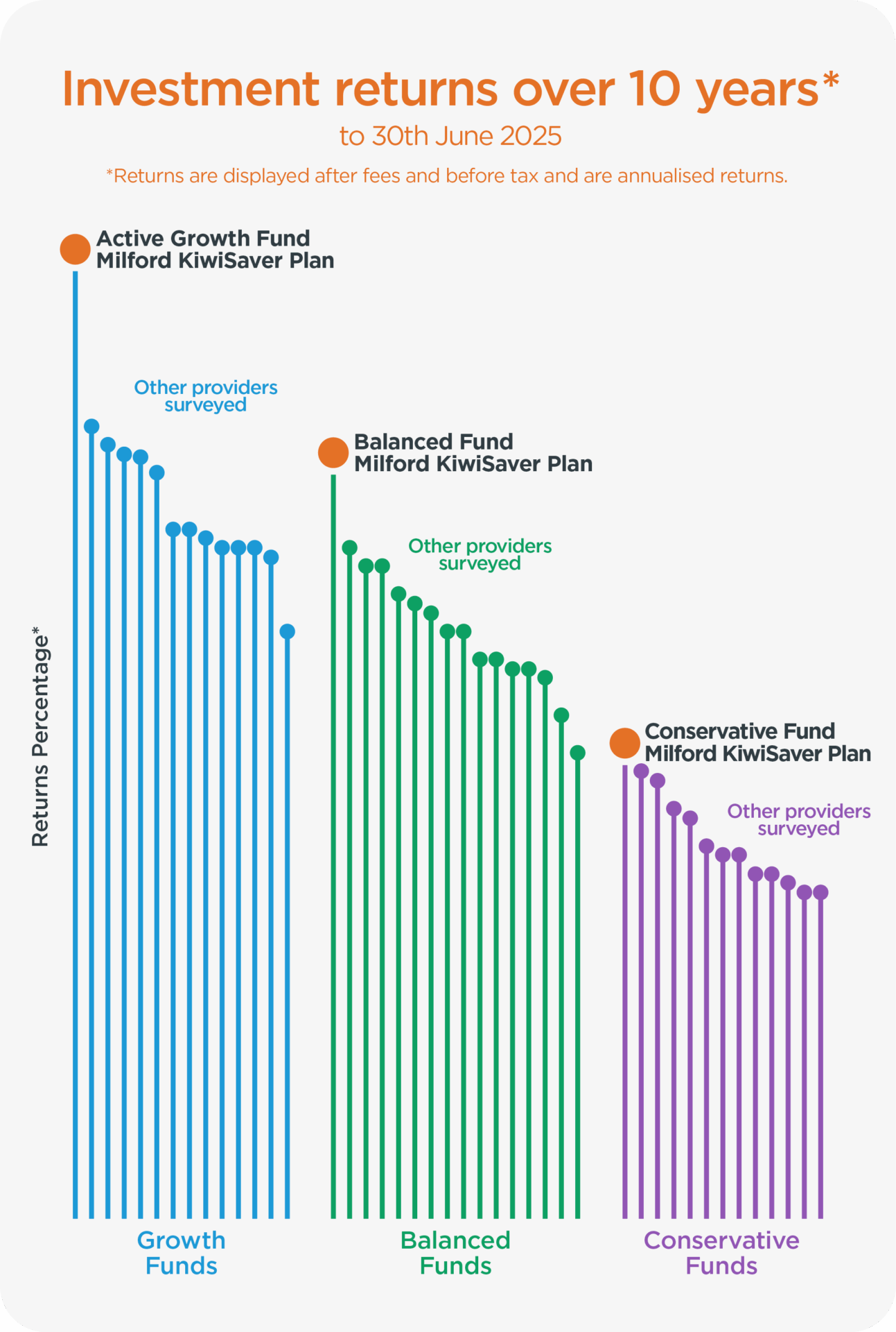 Morningstar Quarterly KiwiSaver Survey