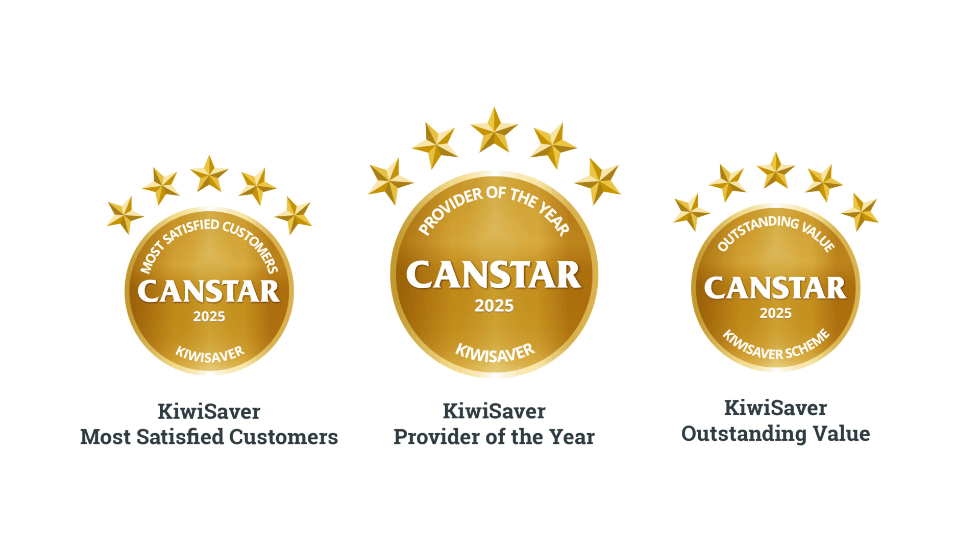 2025 Milford Canstar Awards