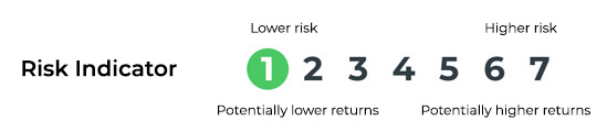 risk 1 bar