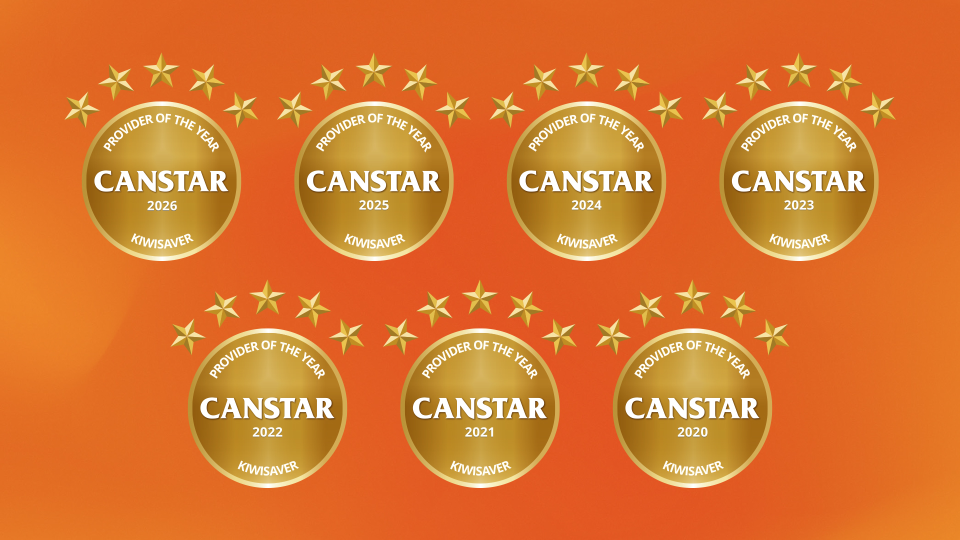 Canstar recognises Milford with record seventh consecutive KiwiSaver win